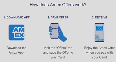 How Amex Offers work