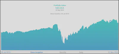 AutoWealth summary chart