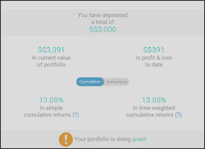 AutoWealth performance numbers