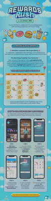CapitaStar October 2026 Rewards Rush instructions and Monday, Wednesday and Friday reward-drop dates