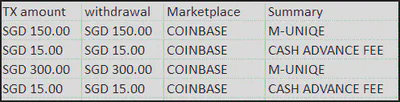 Coinbase cash advance fee