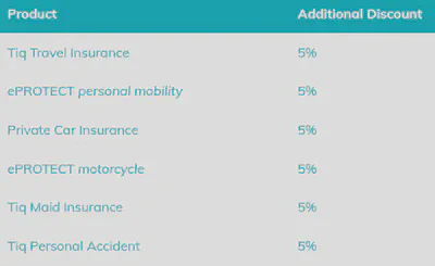 Discount percentage info