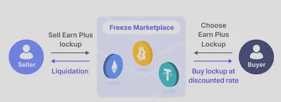Haru Invest Freeze Marketplace