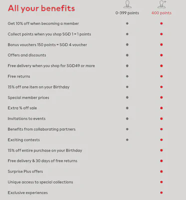 H&M membership tiers [Jul 2023]