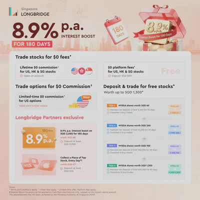 Longbridge Singapore August 2026 welcome rewards