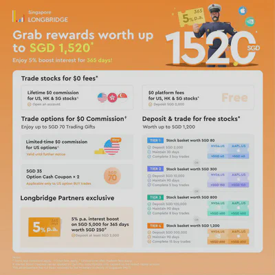 Longbridge SG Welcome Rewards