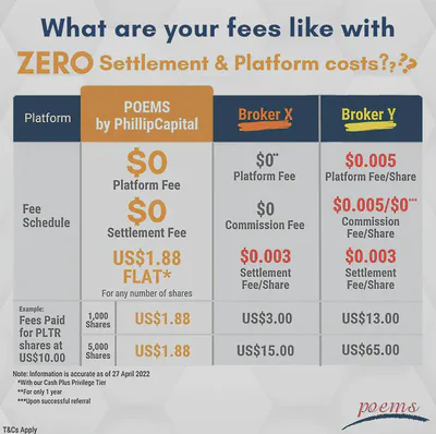 Fee comparison (accurate as of 27 April 2022)