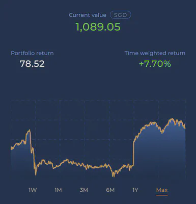 Portfolio on 18/01/2022