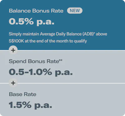 Trust Bank interest rates [Dec 2023]