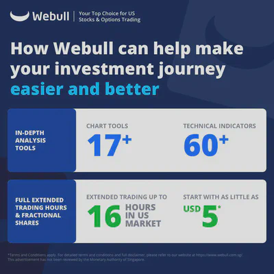 Webull features