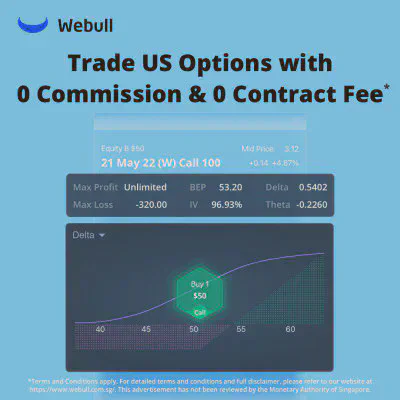 Webull options poster